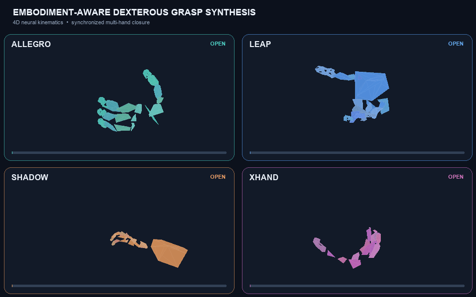 Embodiment-Aware Robotic Dexterous Grasp Synthesis